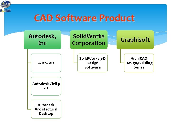 CAD Software Product Autodesk, Inc Auto. CAD Autodesk Civil 3 -D Autodesk Architectural Desktop