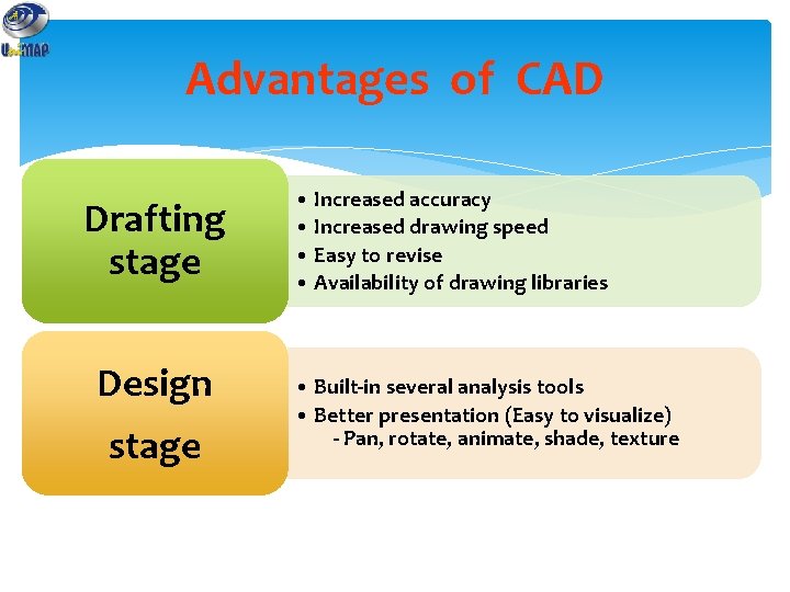 Advantages of CAD Drafting stage Design stage • Increased accuracy • Increased drawing speed