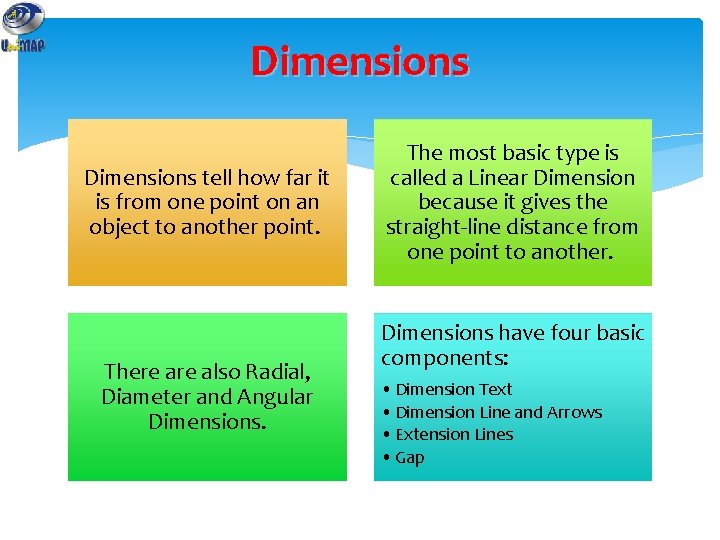 Dimensions tell how far it is from one point on an object to another