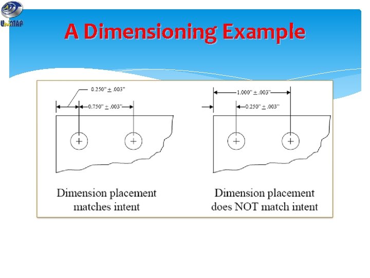 A Dimensioning Example 