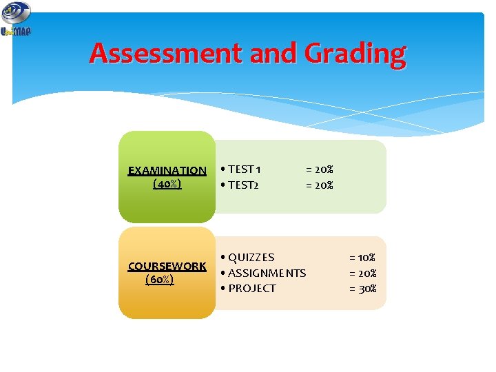 Assessment and Grading EXAMINATION • TEST 1 (40%) • TEST 2 = 20% •