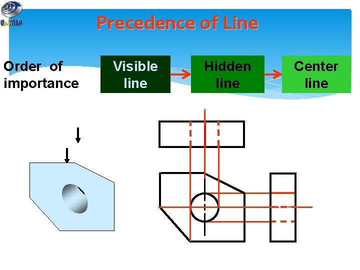 Precedence of Line Order of importance Visible line Hidden line Center line 