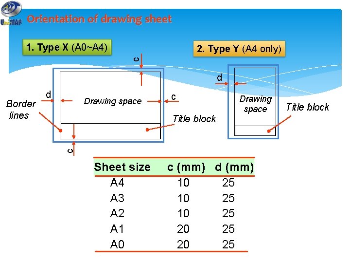 Orientation of drawing sheet 1. Type X (A 0~A 4) c 2. Type Y