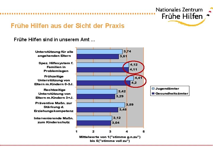 Frühe Hilfen aus der Sicht der Praxis Frühe Hilfen sind in unserem Amt …