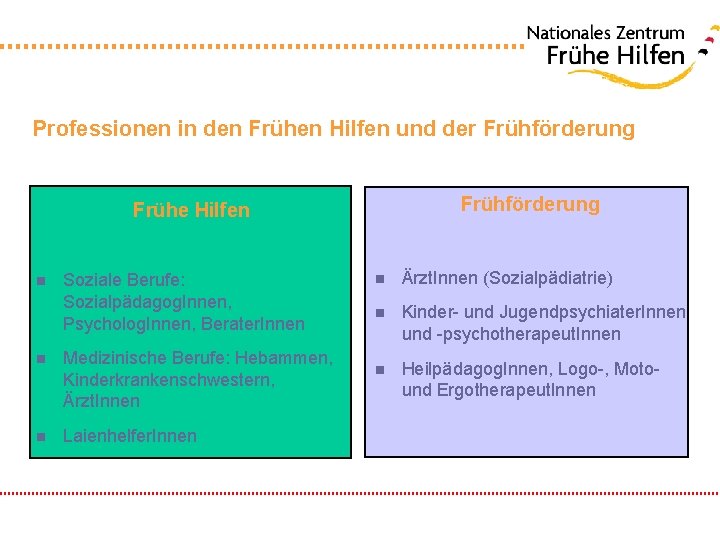 Professionen in den Frühen Hilfen und der Frühförderung Frühe Hilfen n Soziale Berufe: Sozialpädagog.