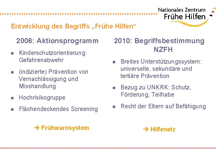 Entwicklung des Begriffs „Frühe Hilfen“ 2006: Aktionsprogramm n n 2010: Begriffsbestimmung NZFH Kinderschutzorientierung: Gefahrenabwehr