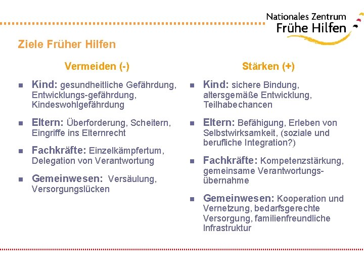 Ziele Früher Hilfen Vermeiden (-) n Stärken (+) Kind: gesundheitliche Gefährdung, n Eltern: Überforderung,