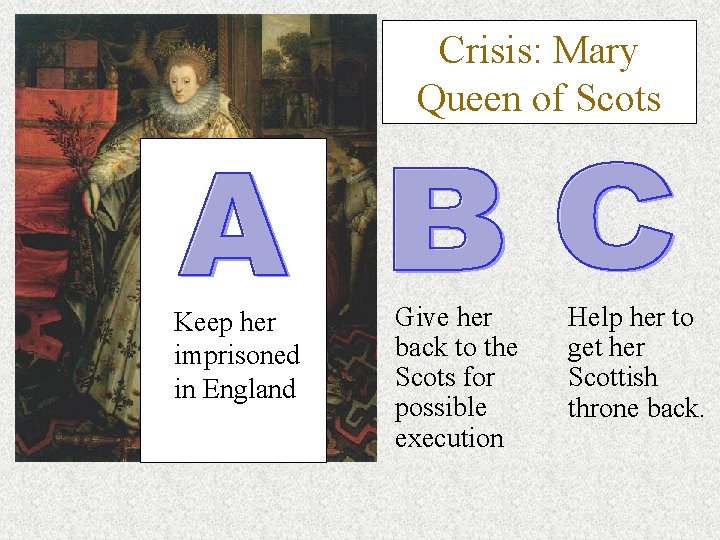 Crisis: Mary Queen of Scots Keep her imprisoned in England Give her back to