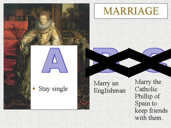 MARRIAGE w Stay single Marry an Englishman Marry the Catholic Phillip of Spain to