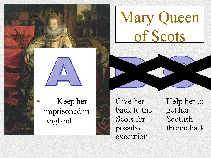 Mary Queen of Scots w Keep her imprisoned in England Give her back to