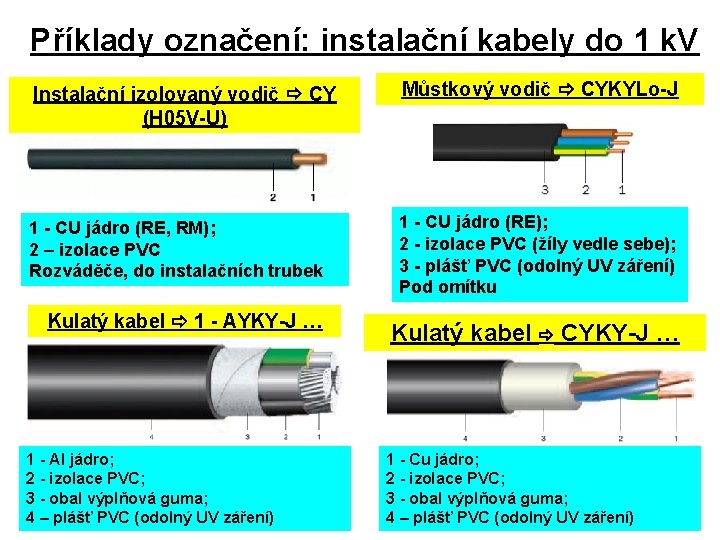 Příklady označení: instalační kabely do 1 k. V Instalační izolovaný vodič CY (H 05