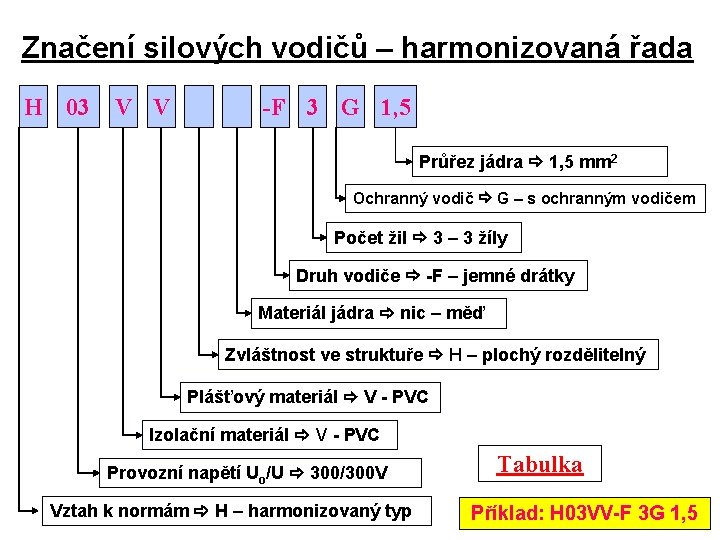 Značení silových vodičů – harmonizovaná řada H 03 V V -F 3 G 1,