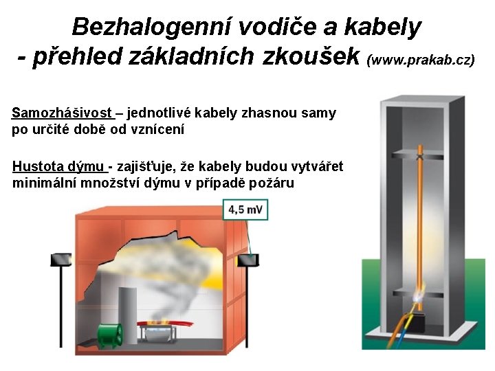 Bezhalogenní vodiče a kabely - přehled základních zkoušek (www. prakab. cz) Samozhášivost – jednotlivé