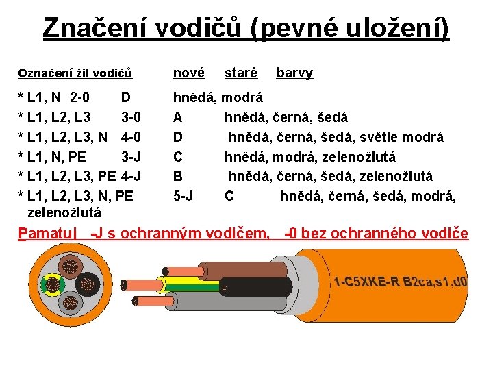 Značení vodičů (pevné uložení) Označení žil vodičů nové * * * hnědá, modrá A