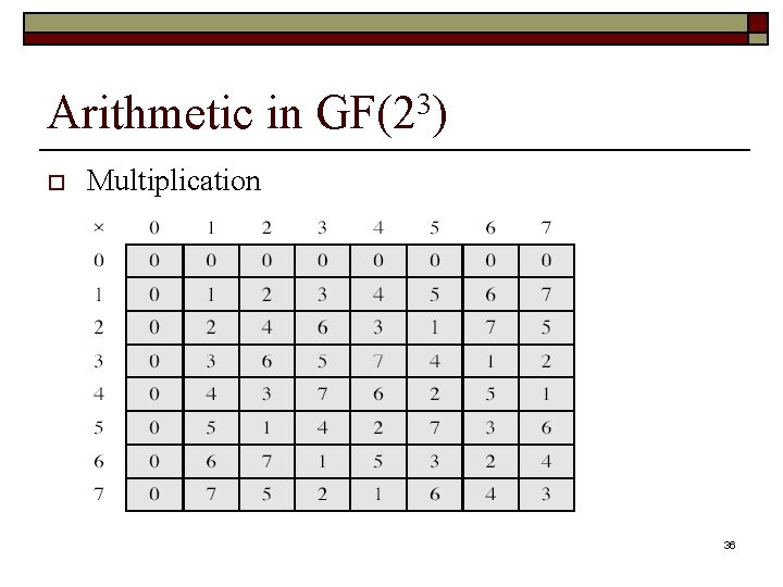 Arithmetic in GF(23) o Multiplication 36 