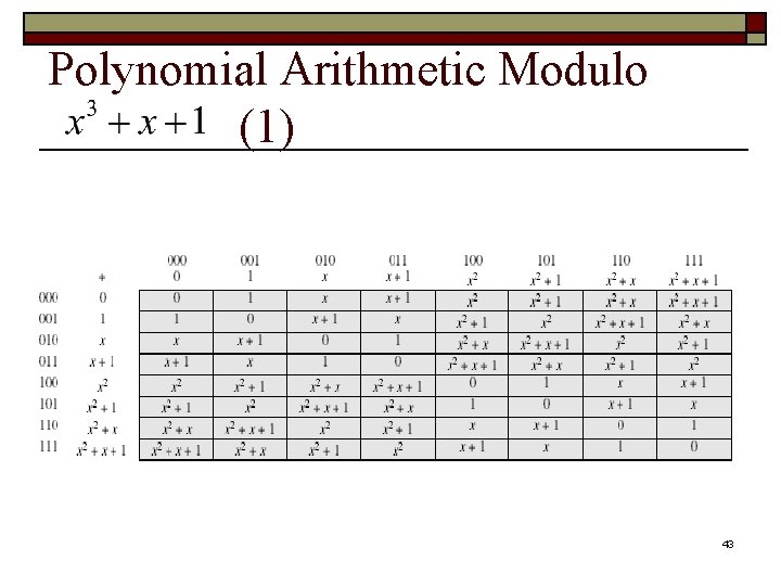 Polynomial Arithmetic Modulo (1) 43 