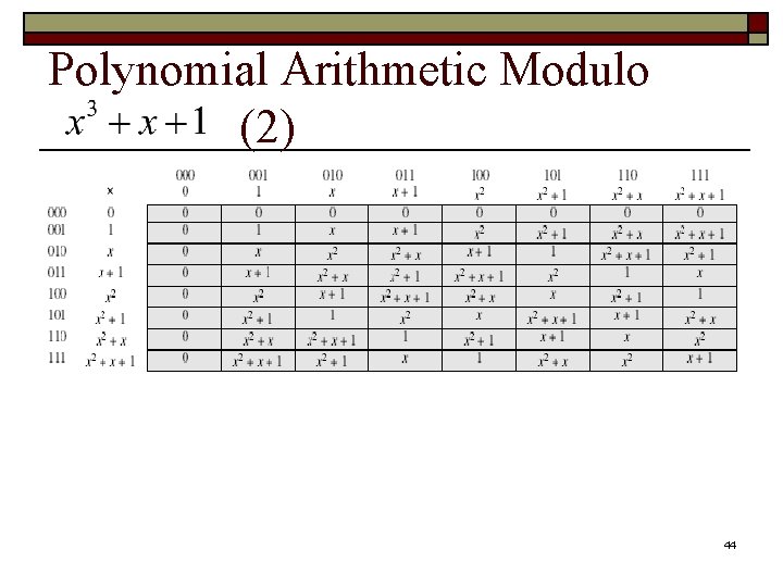 Polynomial Arithmetic Modulo (2) 44 