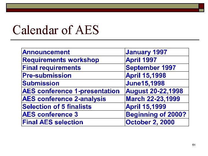 Calendar of AES 51 