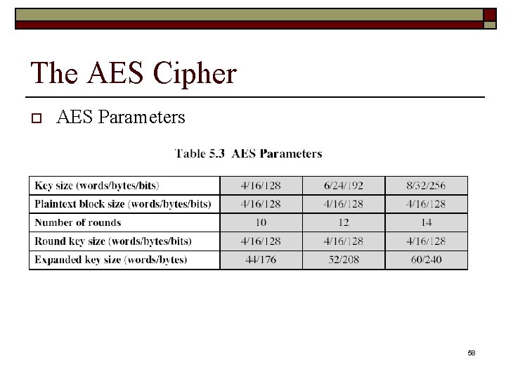 The AES Cipher o AES Parameters 58 