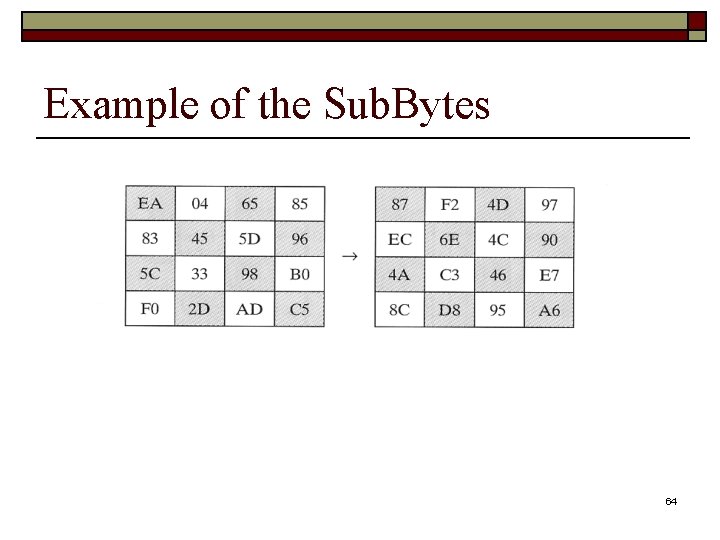 Example of the Sub. Bytes 64 