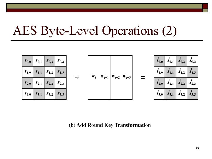 AES Byte-Level Operations (2) 68 