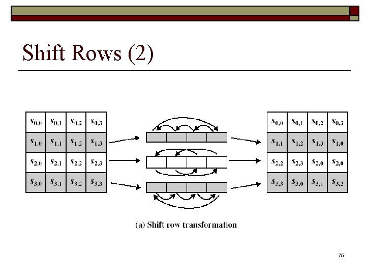 Shift Rows (2) 75 