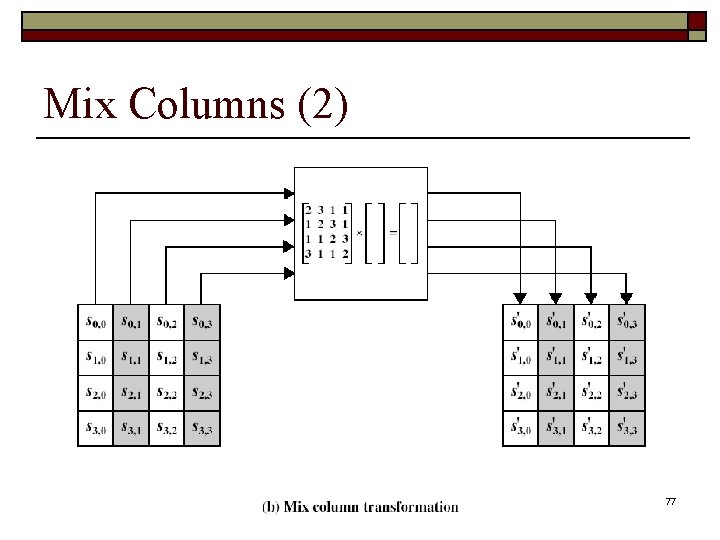 Mix Columns (2) 77 