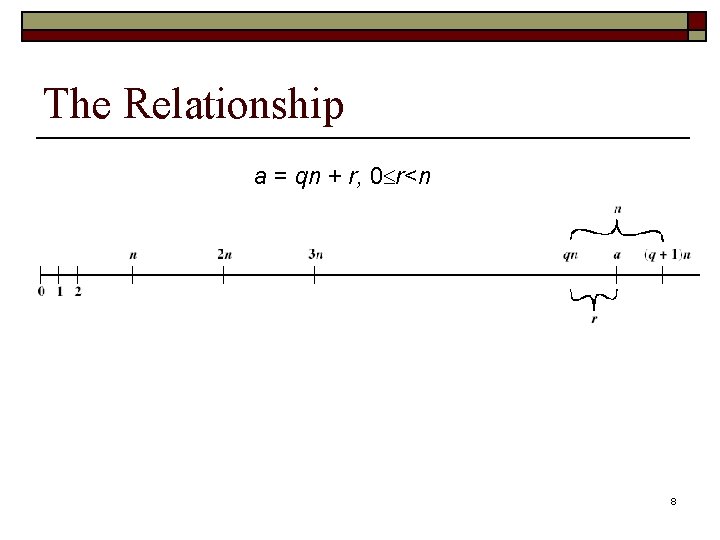 The Relationship a = qn + r, 0 r<n 8 