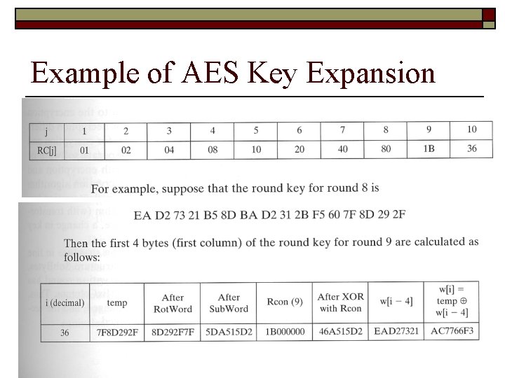 Example of AES Key Expansion 88 