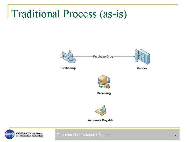 Traditional Process (as-is) Department of Computer Science 31 