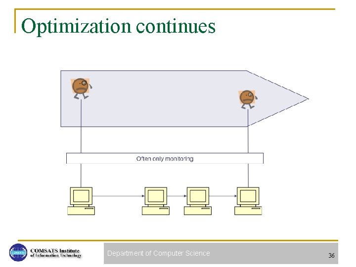 Optimization continues Department of Computer Science 36 