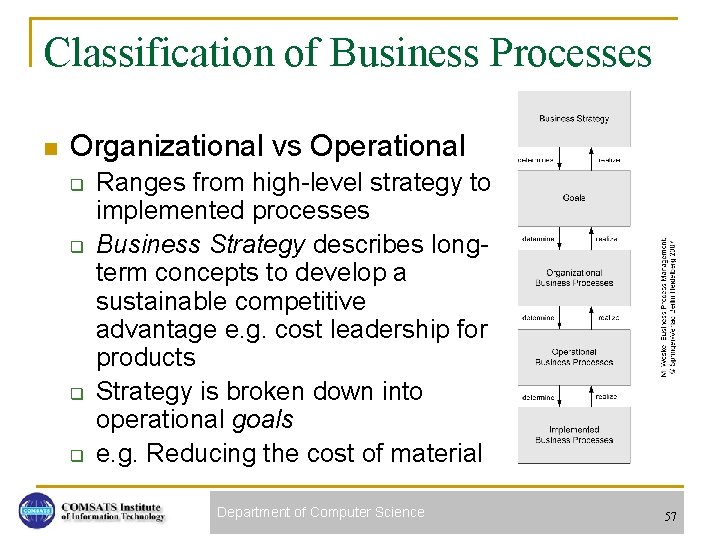 Classification of Business Processes n Organizational vs Operational q q Ranges from high-level strategy