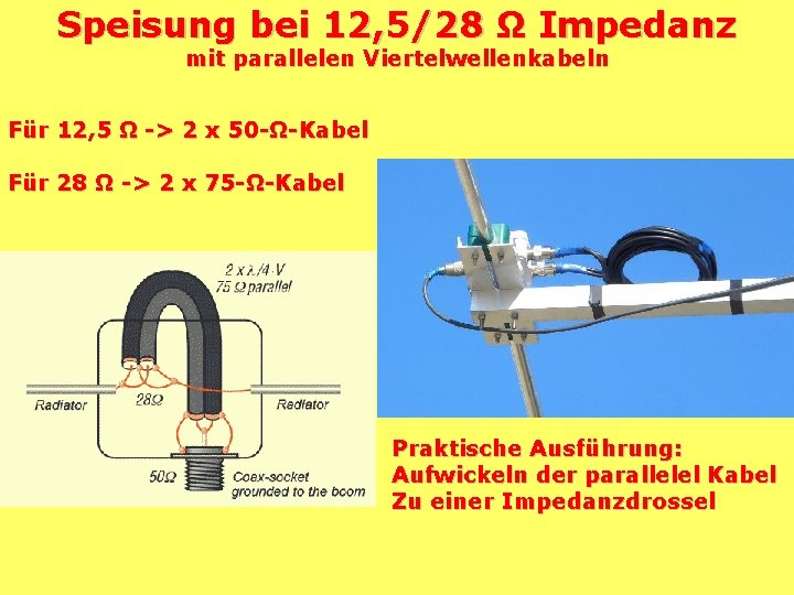 Speisung bei 12, 5/28 Ω Impedanz mit parallelen Viertelwellenkabeln Für 12, 5 Ω ->