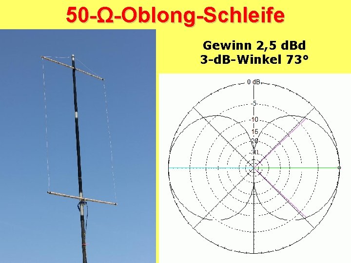 50 -Ω-Oblong-Schleife Gewinn 2, 5 d. Bd 3 -d. B-Winkel 73° 