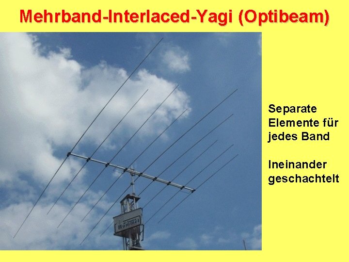 Mehrband-Interlaced-Yagi (Optibeam) Separate Elemente für jedes Band Ineinander geschachtelt 
