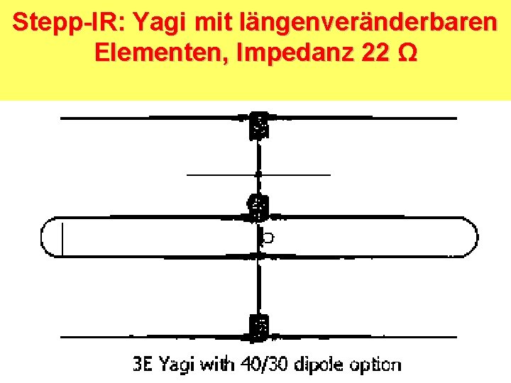 Stepp-IR: Yagi mit längenveränderbaren Elementen, Impedanz 22 Ω 