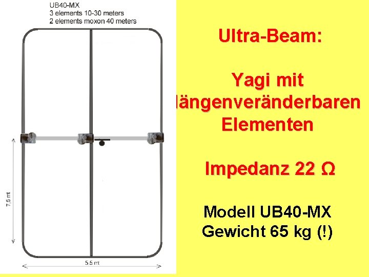 Ultra-Beam: Yagi mit längenveränderbaren Elementen Impedanz 22 Ω Modell UB 40 -MX Gewicht 65