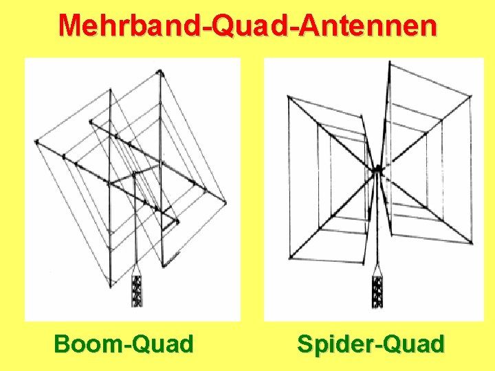 Mehrband-Quad-Antennen Boom-Quad Spider-Quad 