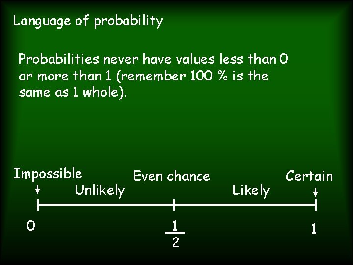 Language of probability Probabilities never have values less than 0 or more than 1