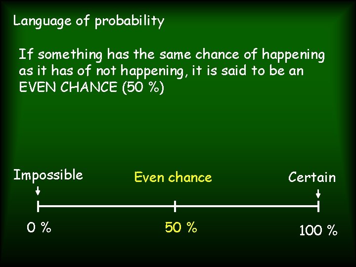 Language of probability If something has the same chance of happening as it has