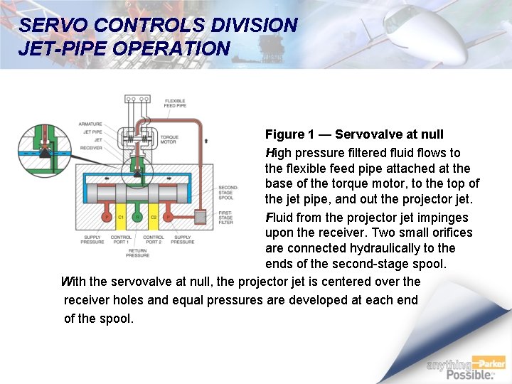 SERVO CONTROLS DIVISION JET-PIPE OPERATION Figure 1 — Servovalve at null High pressure filtered