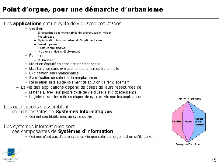 Point d’orgue, pour une démarche d’urbanisme Les applications ont un cycle de vie, avec