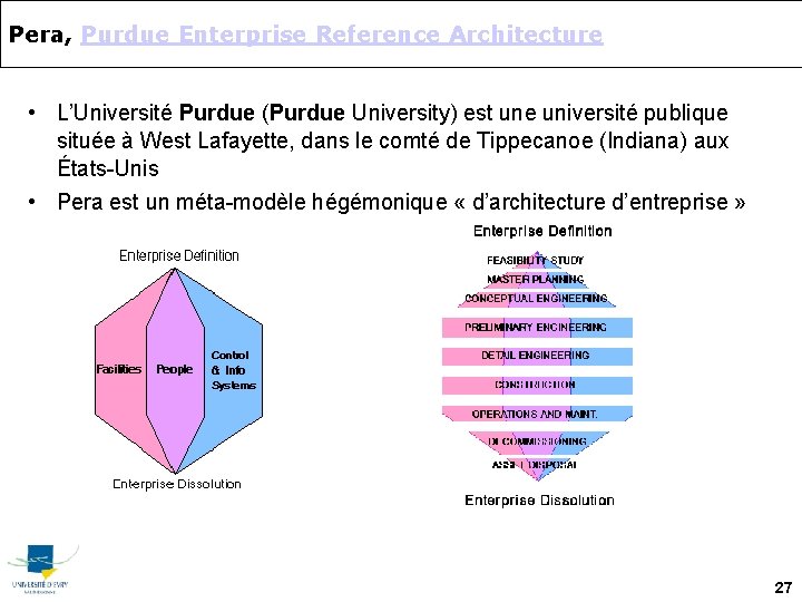 Pera, Purdue Enterprise Reference Architecture • L’Université Purdue (Purdue University) est une université publique