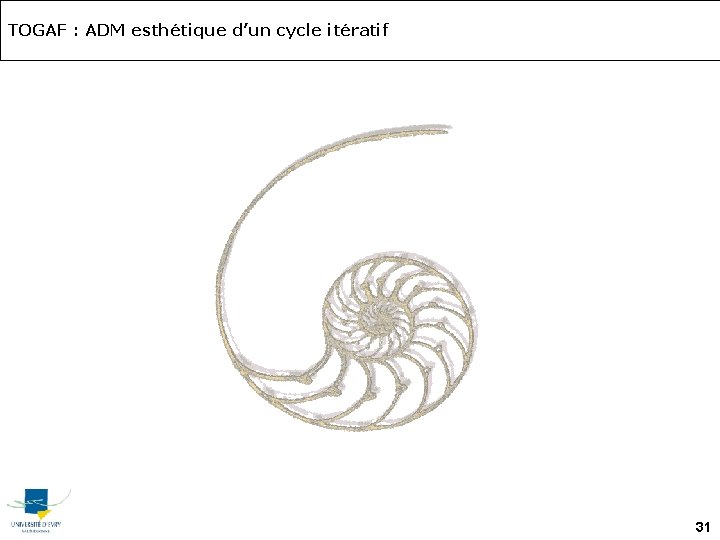 TOGAF : ADM esthétique d’un cycle itératif 31 