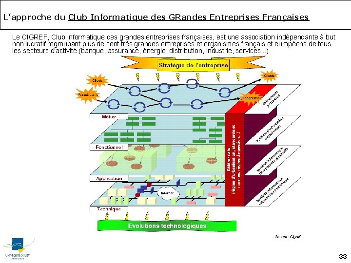 L’approche du Club Informatique des GRandes Entreprises Françaises Le CIGREF, Club informatique des grandes