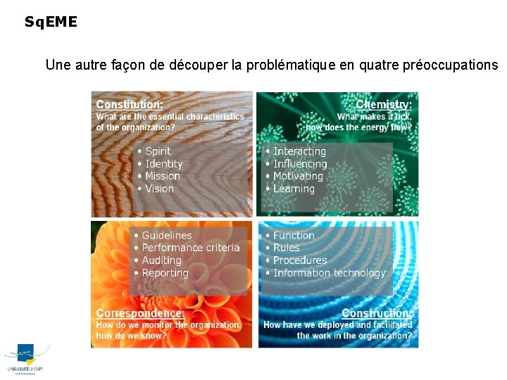 Sq. EME Une autre façon de découper la problématique en quatre préoccupations 