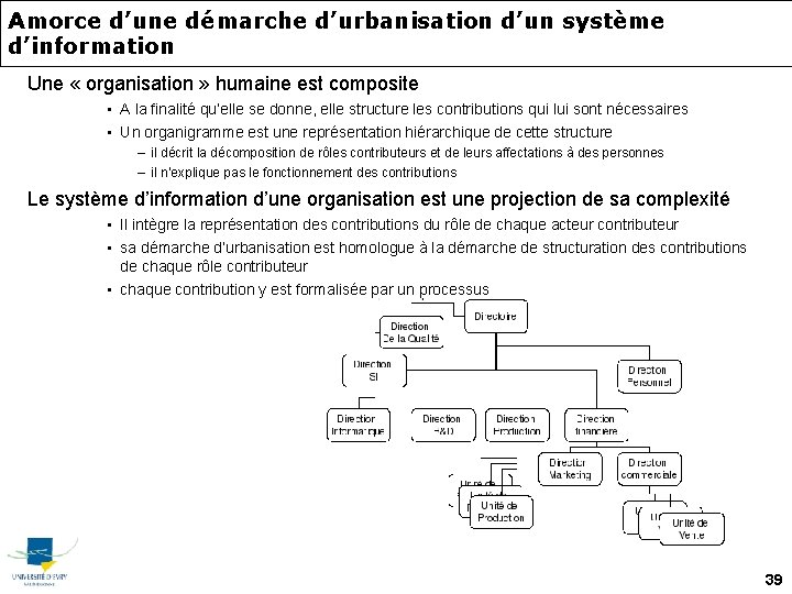 Amorce d’une démarche d’urbanisation d’un système d’information Une « organisation » humaine est composite