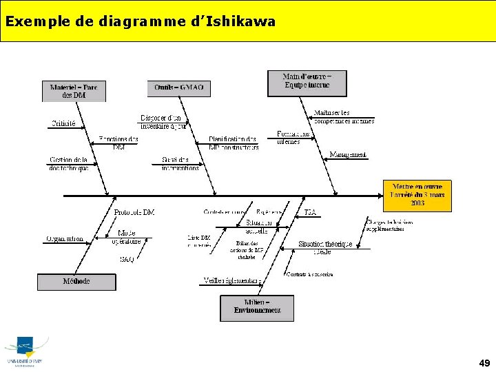 Exemple de diagramme d’Ishikawa 49 