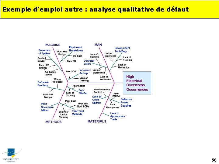Exemple d’emploi autre : analyse qualitative de défaut 50 
