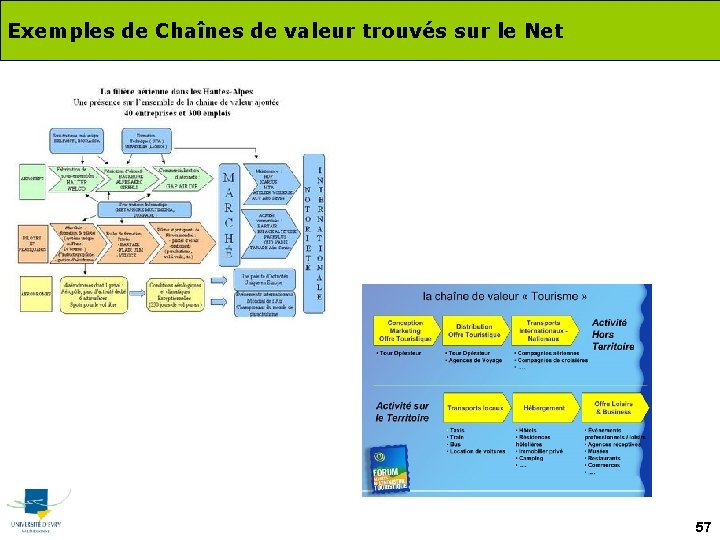 Exemples de Chaînes de valeur trouvés sur le Net 57 